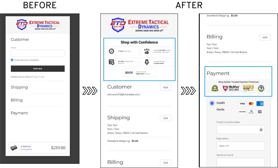 Extreme Tactical Dynamics checkout optimization case study by ConvertCart