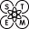 STEM