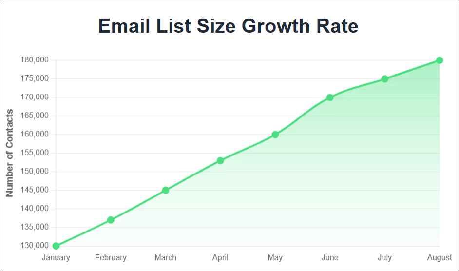 Overall Impact
