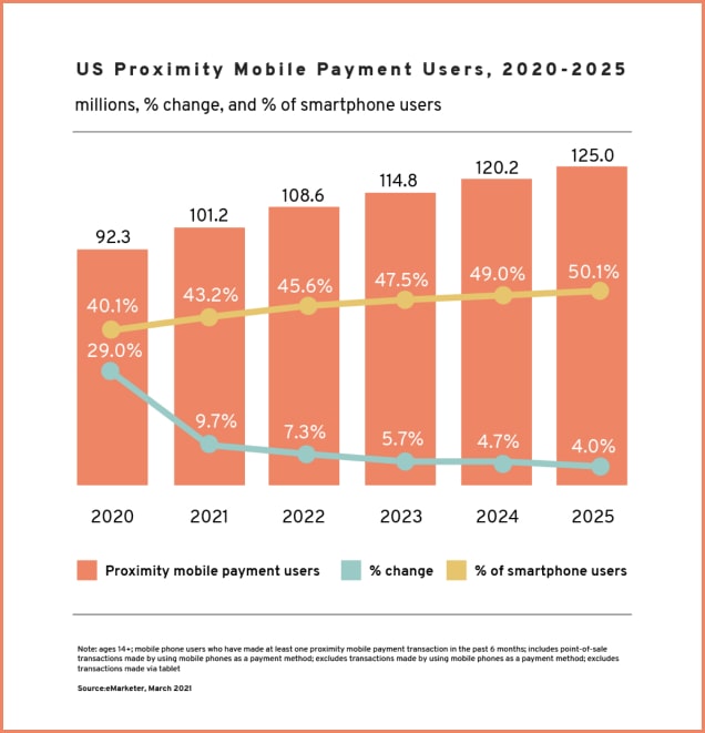 mobile payments ecommerce store